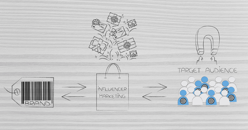 Why Reviews Are Important for Branding